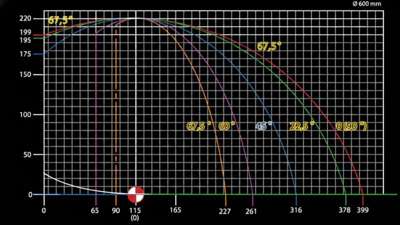 FERĂSTRĂU AUTOMAT PENTRU PROFILE DIN ALUMINIU EVOM II 600