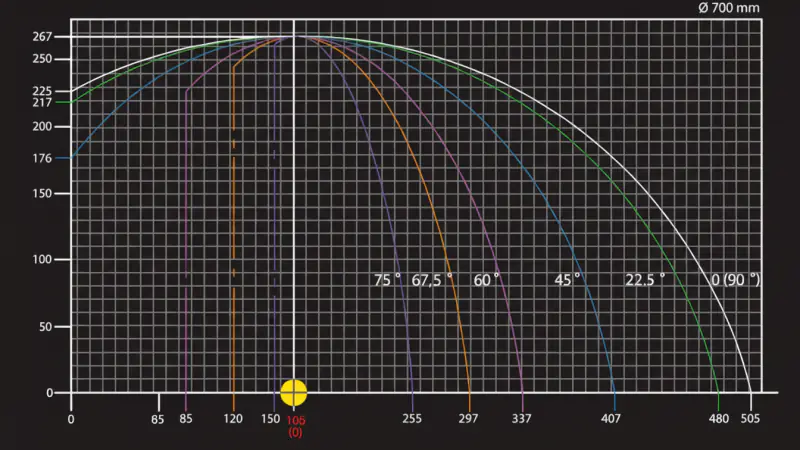 SERRA DE ESQUADRIA PARA PLÁSTICO EVOM II K700