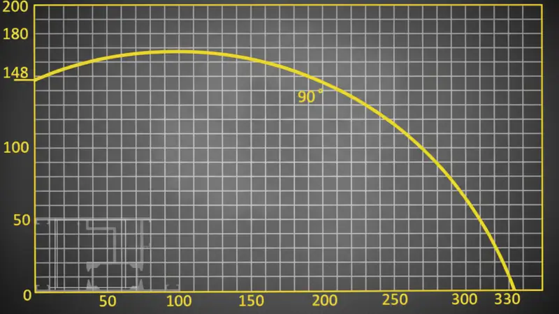 ΑΥΤΟΜΑΤΟ ΠΡΙΟΝΙ ΜΕ ΣΠΕΙΡΩΤΗ ΟΠΗ EVO DDG